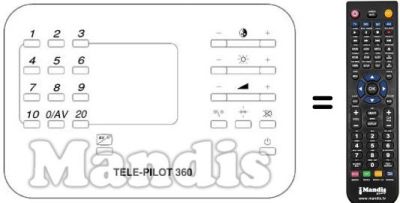 Comandos &agrave; dist&acirc;ncia equivalente TP 360