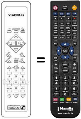 Comandos à distância equivalente VISIOPASS