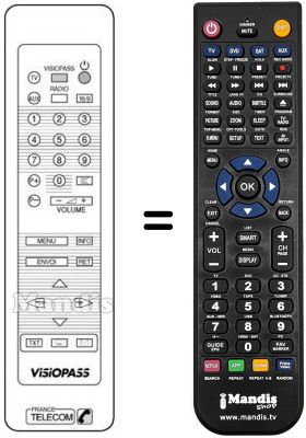 Comandos à distância equivalente VISIOPASS (16:9)
