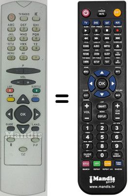 Comandos &agrave; dist&acirc;ncia equivalente RC 2548