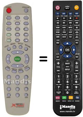 Comandos à distância equivalente Irradio DVX 101