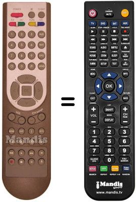 Comandos à distância equivalente Homecast EM320 PVR