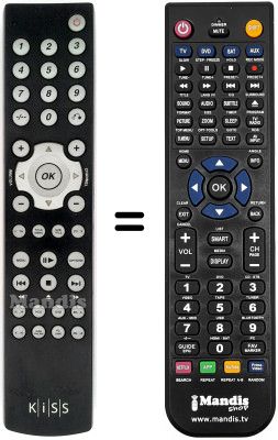 Comandos &agrave; dist&acirc;ncia equivalente Kiss 1600