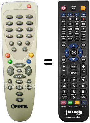 Comandos &agrave; dist&acirc;ncia equivalente Open Tel ODS 3600 F