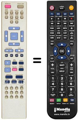Comandos &agrave; dist&acirc;ncia equivalente Inno Hit IH 1000