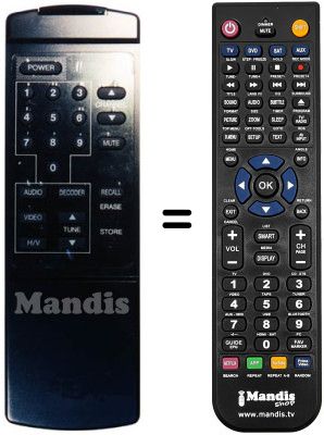 Comandos &agrave; dist&acirc;ncia equivalente FREECOM OR 180 A