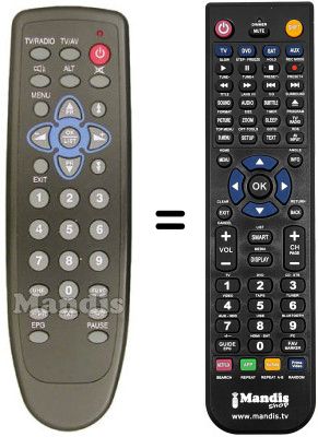 Comandos à distância equivalente Schwaiger SSR 8010