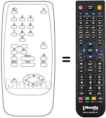 Comandos &agrave; dist&acirc;ncia equivalente STREAM STREAM DECODER