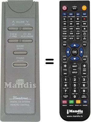 Comandos &agrave; dist&acirc;ncia equivalente BINATONE LASER1750