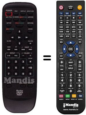 Comandos &agrave; dist&acirc;ncia equivalente REMCON801