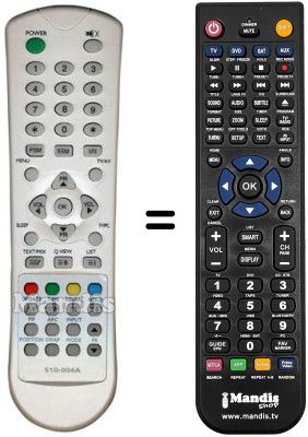 Comandos à distância equivalente SCHNEIDER SCREENLAND 32M911