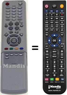 Comandos &agrave; dist&acirc;ncia equivalente TM76