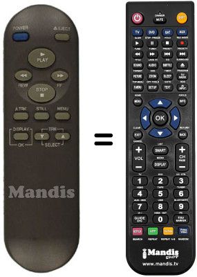 Comandos à distância equivalente REMCON183