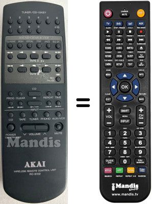 Comandos à distância equivalente RC-S102