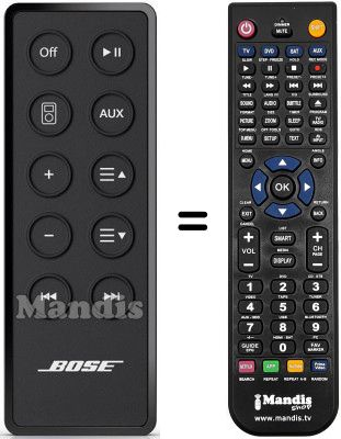 Comandos à distância equivalente SOUNDDOCK-III