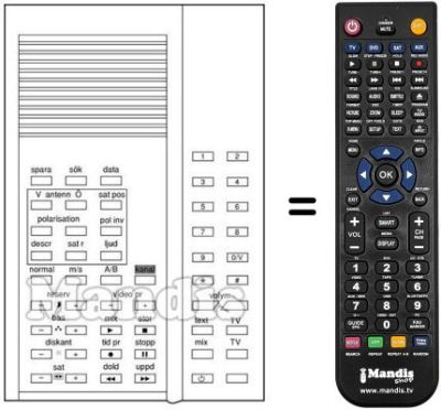 Comandos à distância equivalente REMCON440