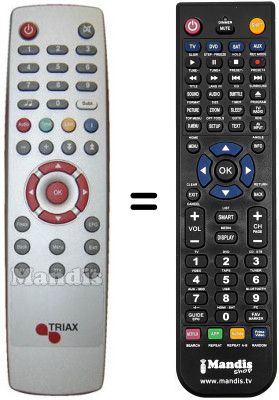 Comandos à distância equivalente Triax DVB-S1