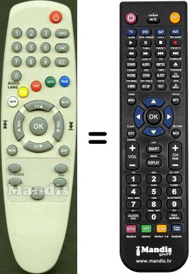 Comandos &agrave; dist&acirc;ncia equivalente Elap THALLIS