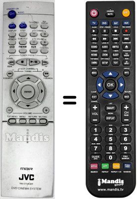 Comandos à distância equivalente RM-STHA30R