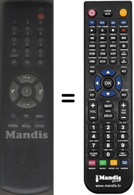 Comandos &agrave; dist&acirc;ncia equivalente Kneissel R26