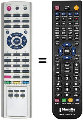 Comandos à distância equivalente REMCON690