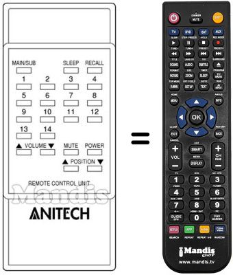 Comandos à distância equivalente Anitech CTV20