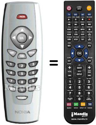 Comandos à distância equivalente REMCON934 Comandos à distância equivalente REMCON934