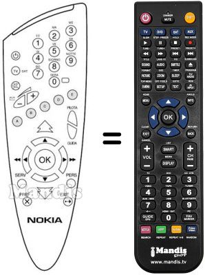 Comandos à distância equivalente REMCON1081 Comandos à distância equivalente REMCON1081