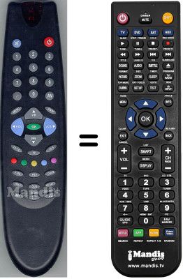 Comandos &agrave; dist&acirc;ncia equivalente Funai 14.1