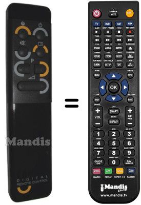 Comandos à distância equivalente RC6004 Comandos à distância equivalente RC6004