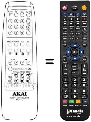 Comandos à distância equivalente Minerva RC71C
