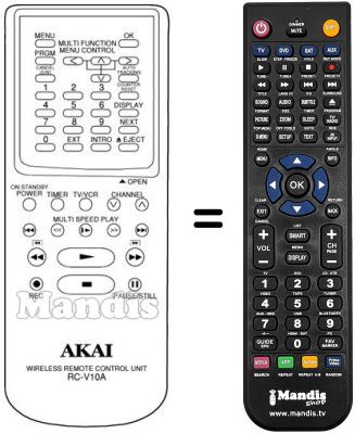 Comandos à distância equivalente RC-V10A