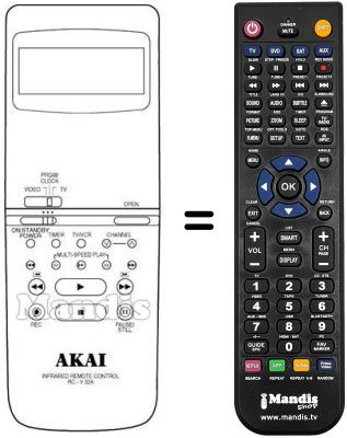 Comandos à distância equivalente RC-V252E