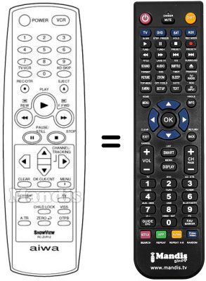 Comandos à distância equivalente RC-ZVR12