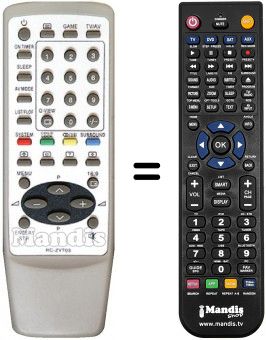 Comandos à distância equivalente Aiwa TV-SE211