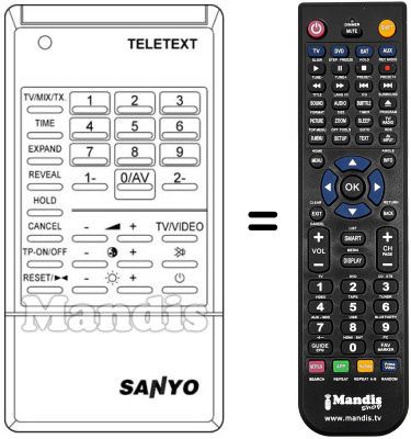 Comandos &agrave; dist&acirc;ncia equivalente RC317