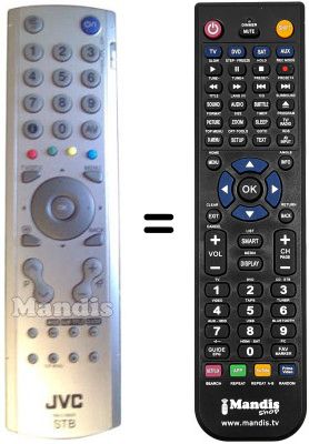 Comandos à distância equivalente RM-C1890S