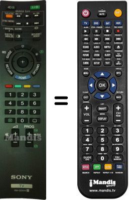 Comandos à distância equivalente RM-GD014