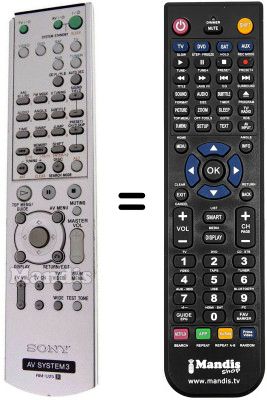 Comandos à distância equivalente RM-U 25
