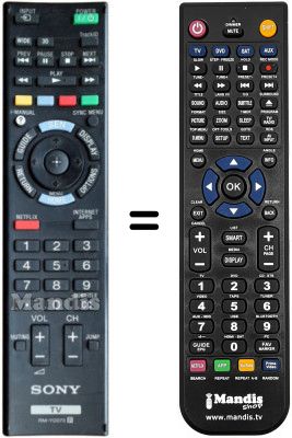 Comandos à distância equivalente RM-YD073