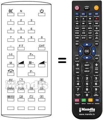 Comandos à distância equivalente Fenner FTV2830