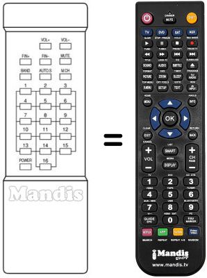 Comandos &agrave; dist&acirc;ncia equivalente REMCON1180