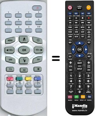 Comandos &agrave; dist&acirc;ncia equivalente RC1090