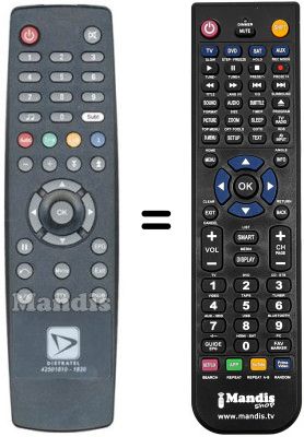 Comandos à distância equivalente Metronic ZAP BOX EASY