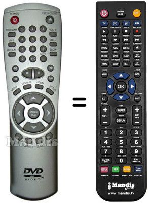 Comandos &agrave; dist&acirc;ncia equivalente PHONOTREND S2350