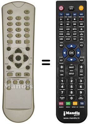 Comandos à distância equivalente Citycom CCR610