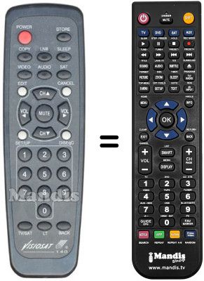 Comandos &agrave; dist&acirc;ncia equivalente Visiosat DV500