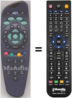 Comandos &agrave; dist&acirc;ncia equivalente RC1600 / 00