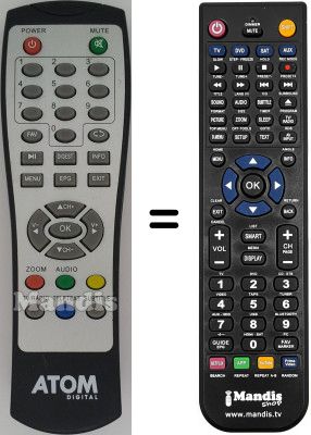 Comandos &agrave; dist&acirc;ncia equivalente ATOM MiniDT12C