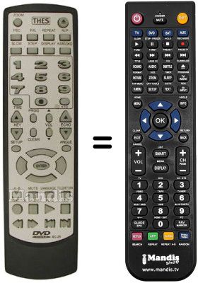 Comandos à distância equivalente RC25